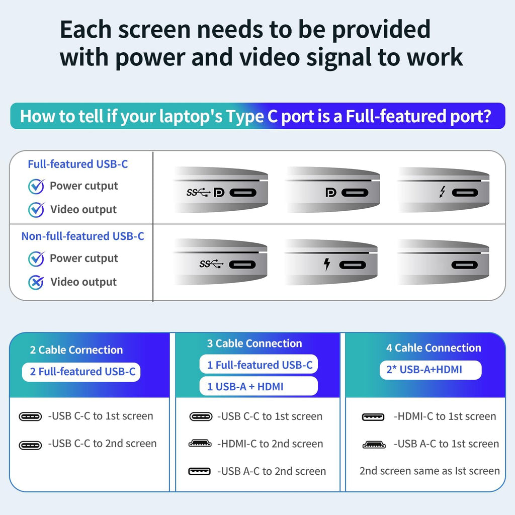 APILDELLA 14’’ Triple Laptop Screen Extender, 1080P FHD Portable Dual Monitor for Laptop USB C HDMI, Plug-Play Monitor Extender for Triple Display for Mac/Windows, Fit 13”-17.3” Laptops